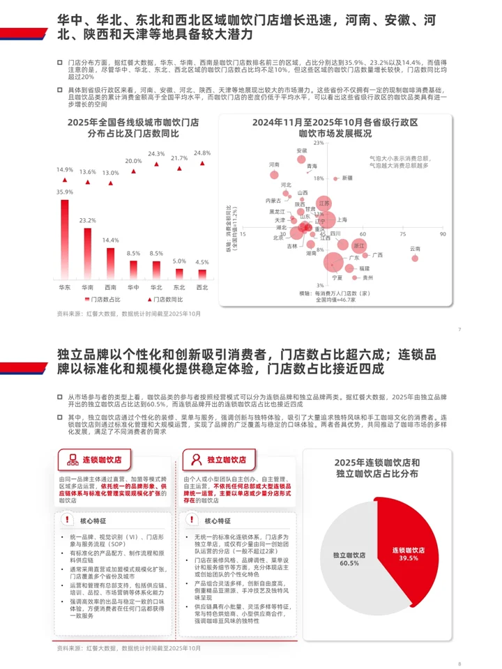 一篇报告洞察2025咖啡饮品行业发展趋势