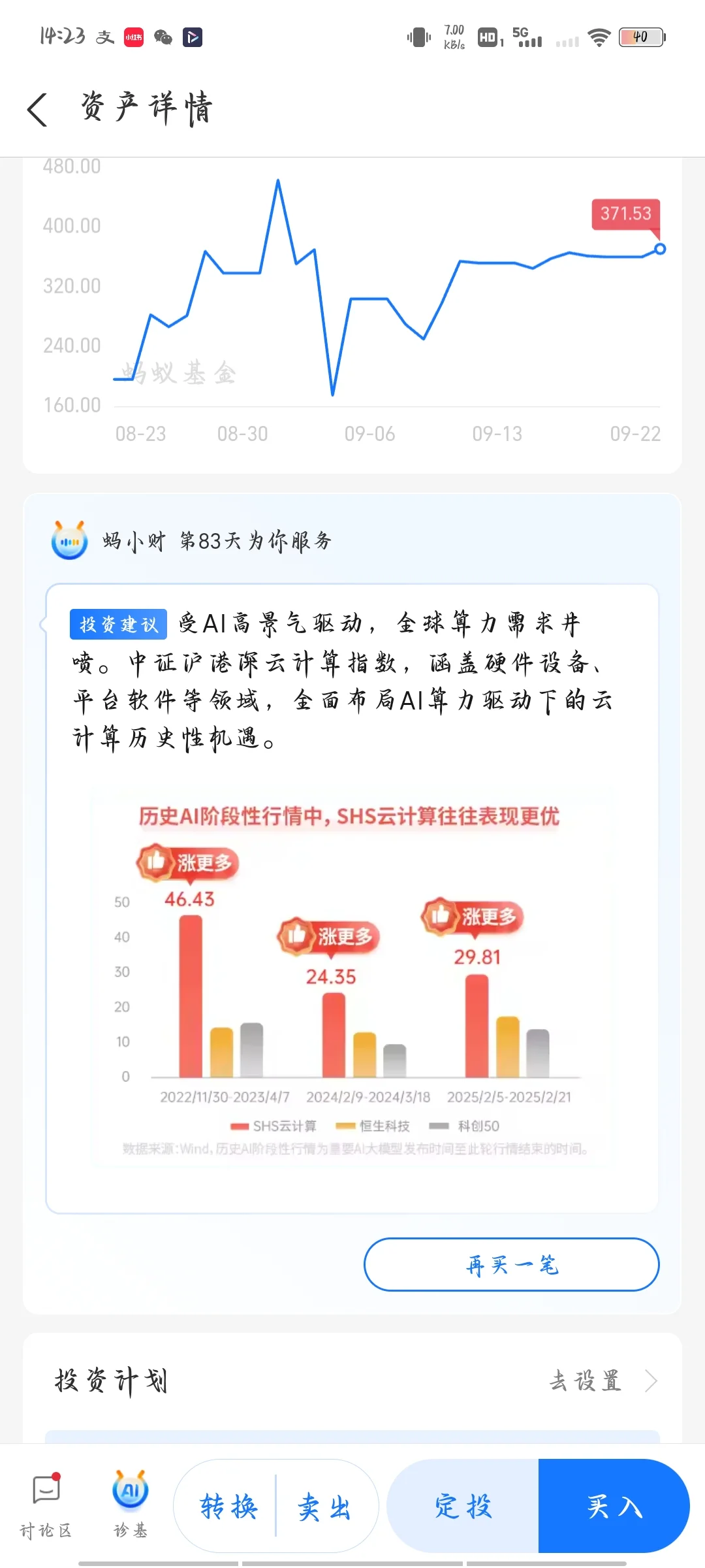 ? 持有云计算ETF的第83天,我的钱包还好