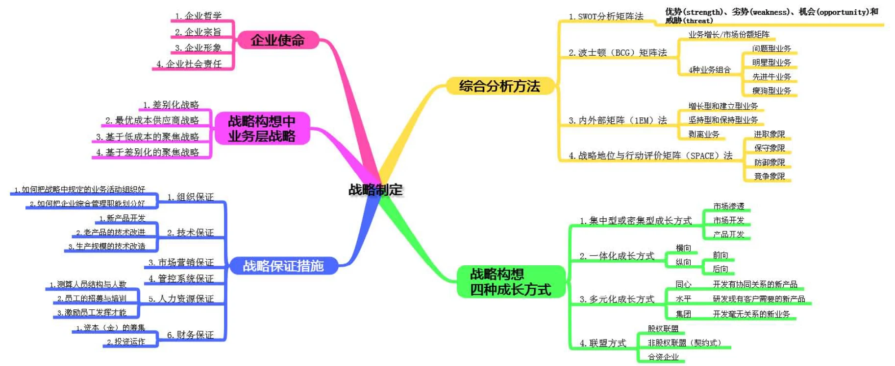 咨询引擎:驱动企业腾飞的智慧