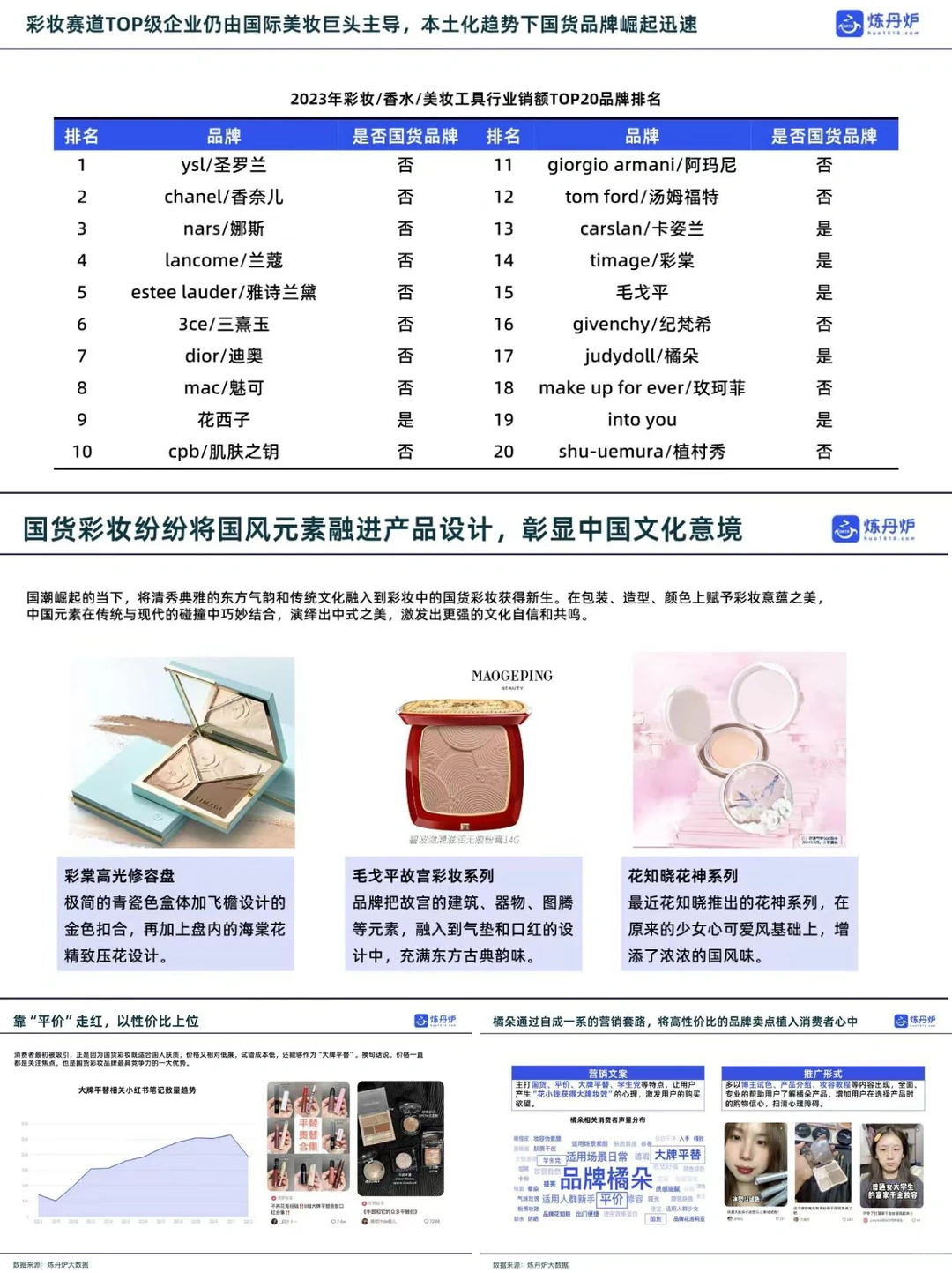 报告分享丨国货品牌竞争格局&趋势洞察