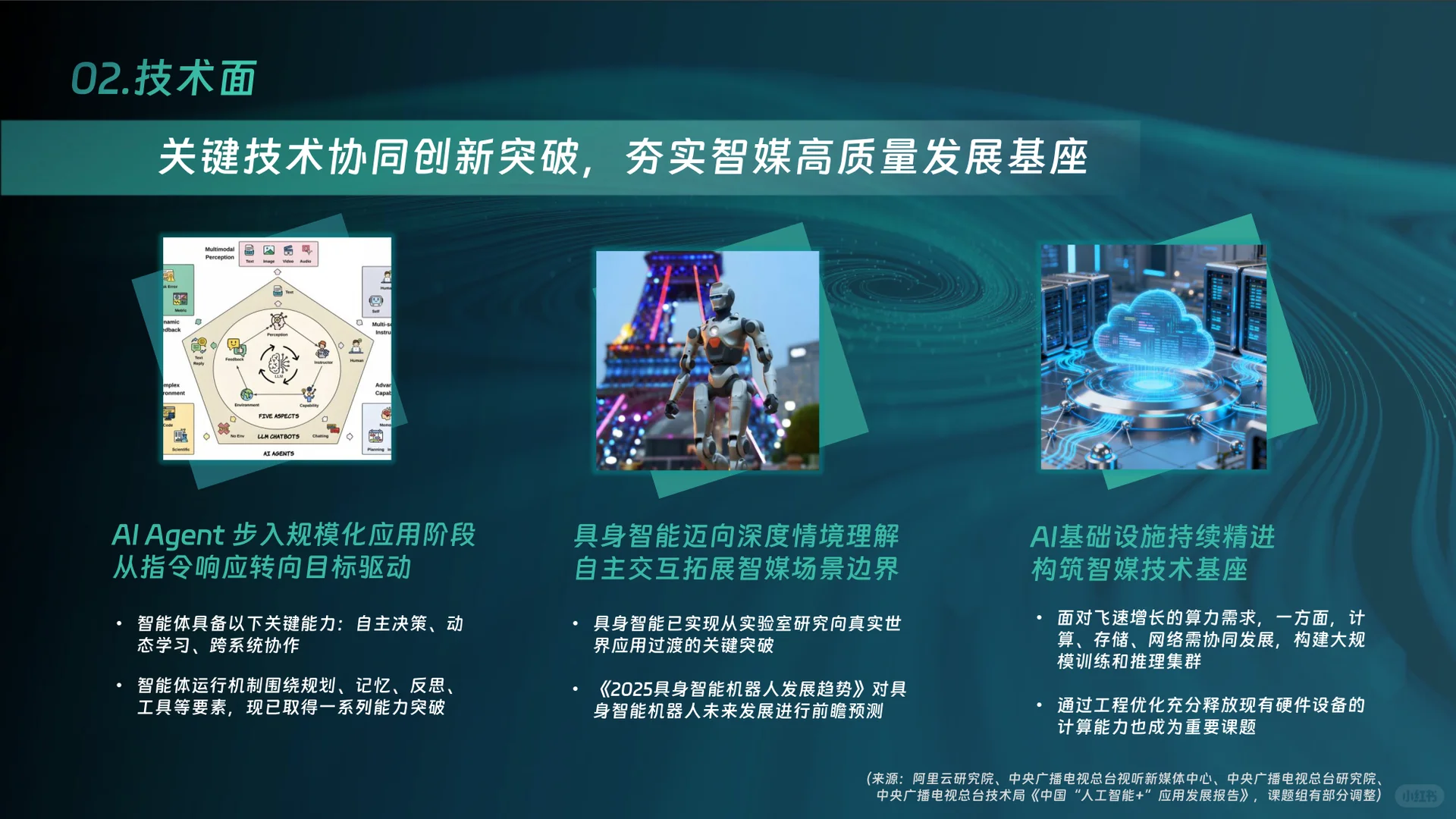 中国智能媒体创新发展报告(2024—2025)