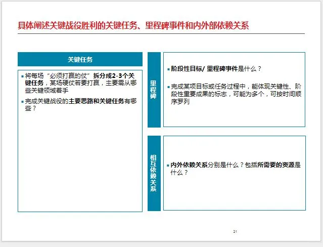 战略解码咨询案例分享
