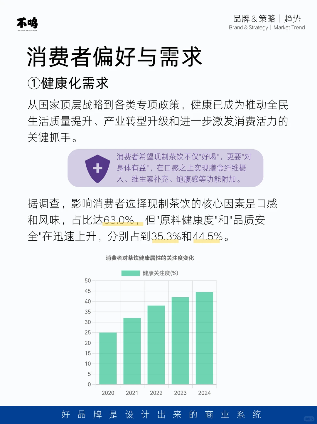 茶饮市场趋势调研分析，你了解多少？