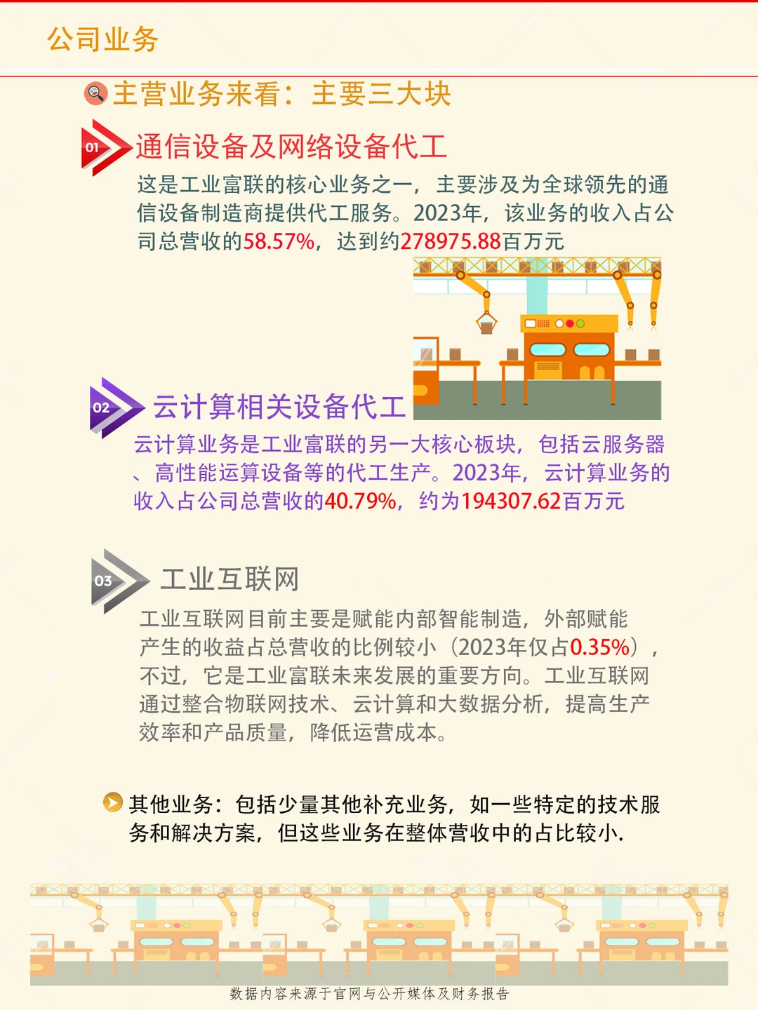 每天了解一家上市公司:第47家工业富联