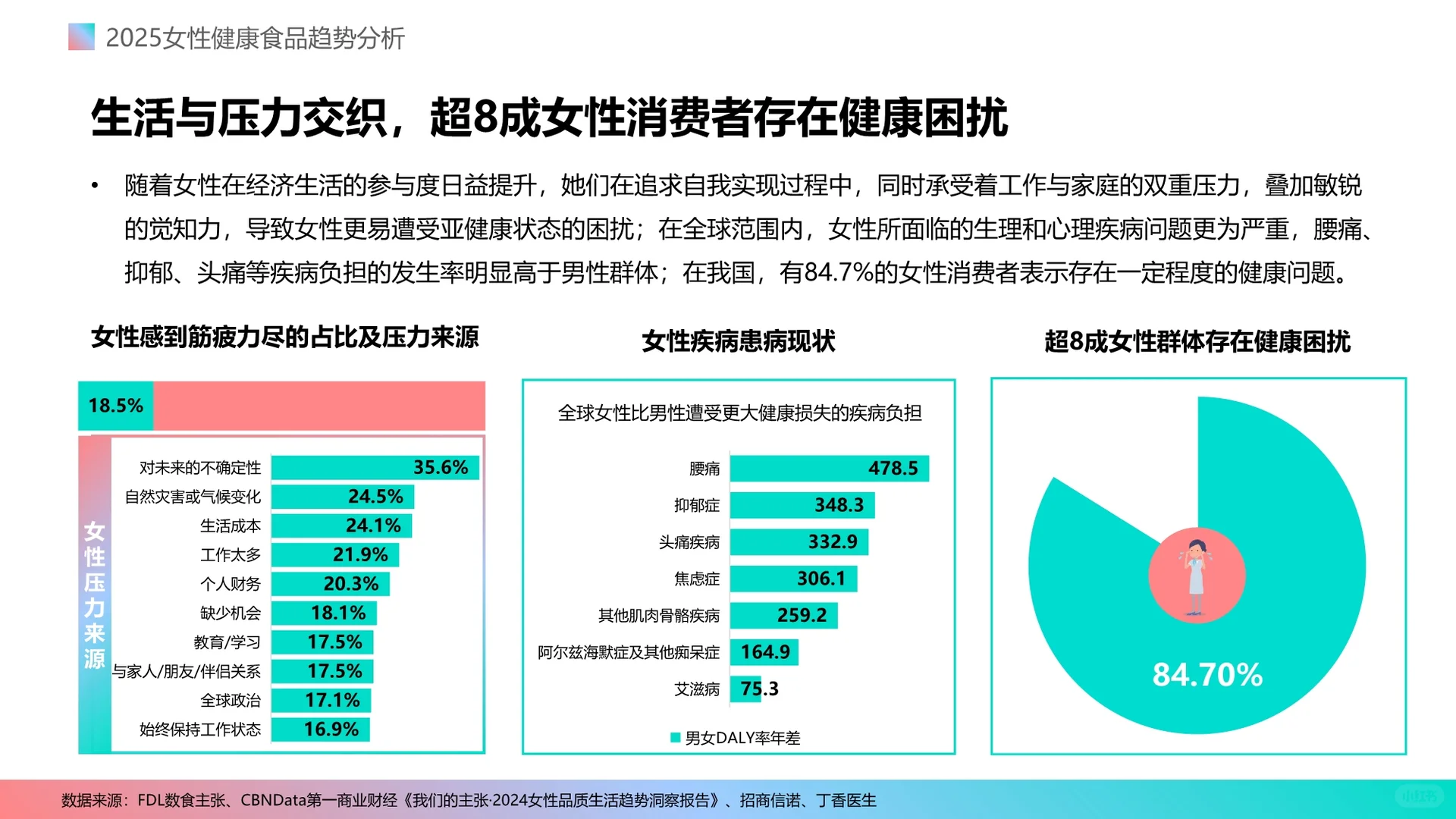 2025女性健康食品消费趋势分析报告