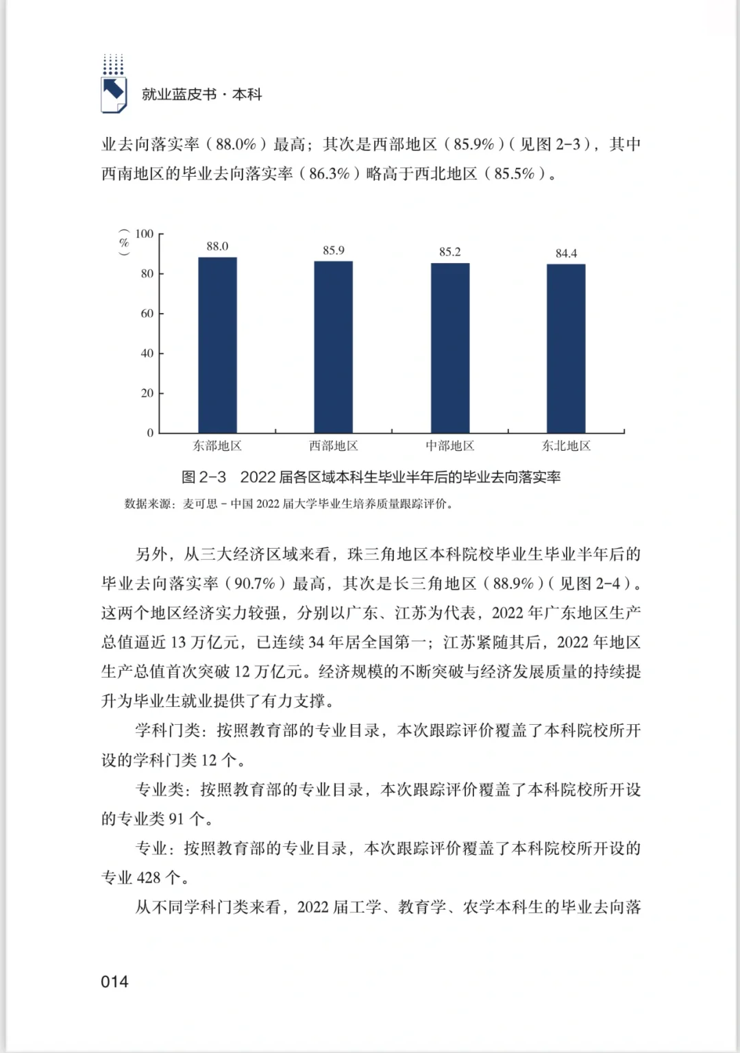 本科生就业报告蓝皮书