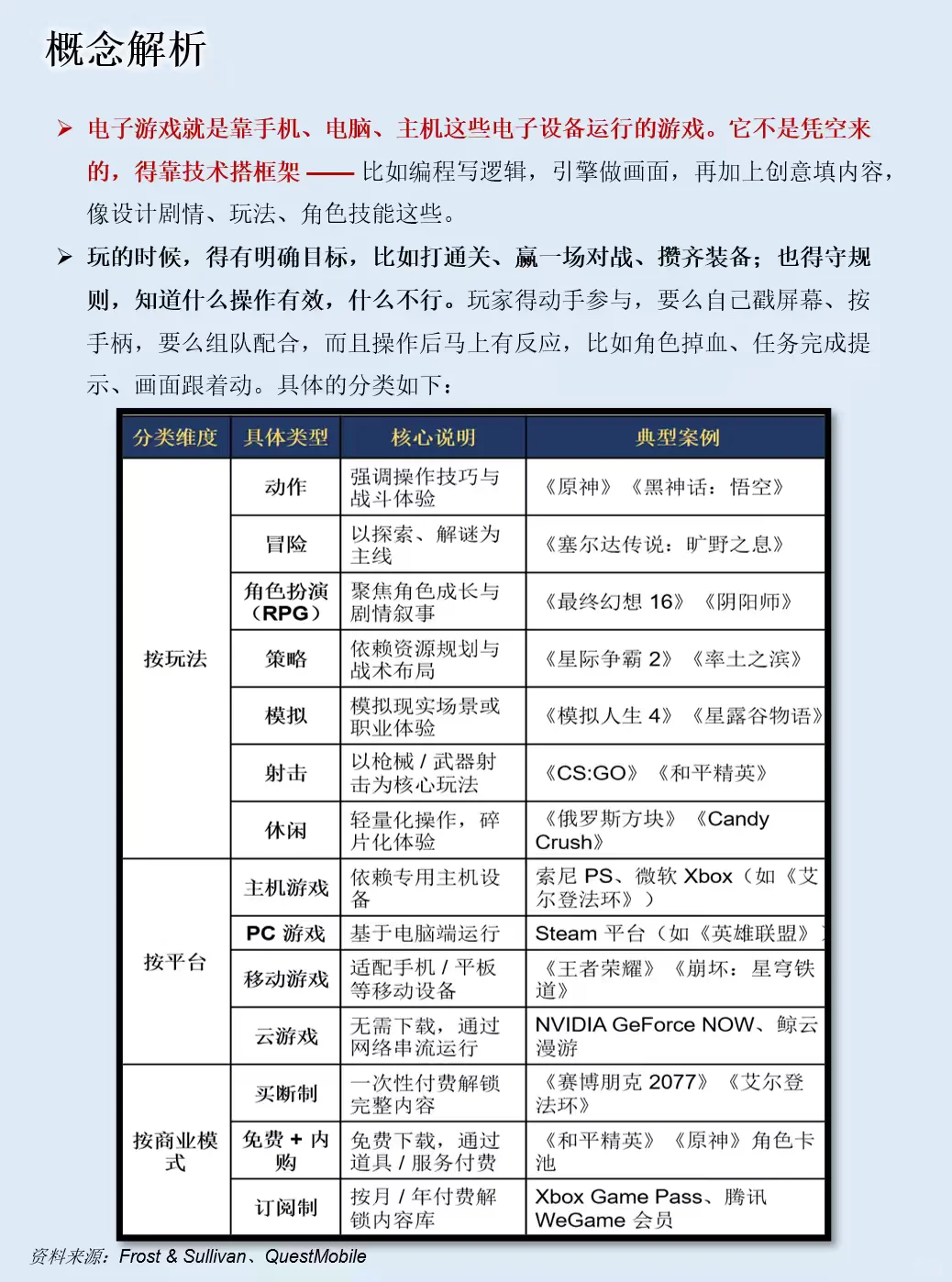 一天吃透一条产业链：游戏产业