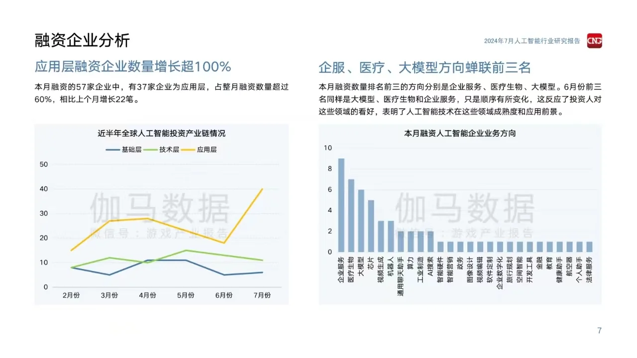 人工智能行业研究报告