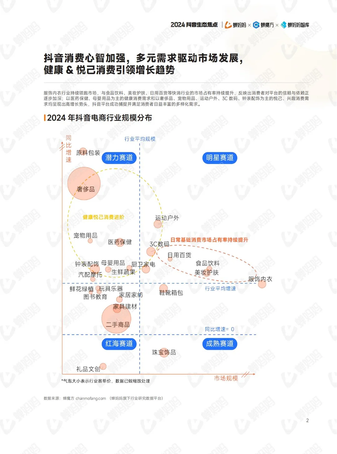 2024抖音电商,新机遇新趋势!