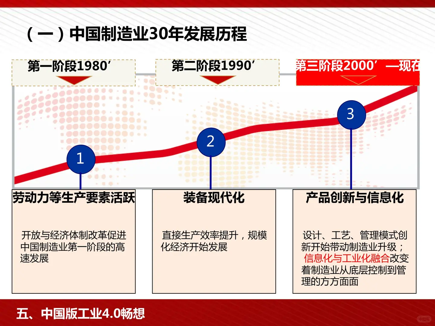 工信部国际经济技术合作中心:工业4.0与中国
