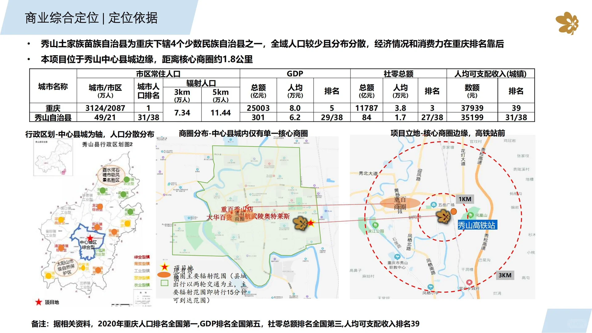 重庆爱情海购物公园市场调研及定位报告