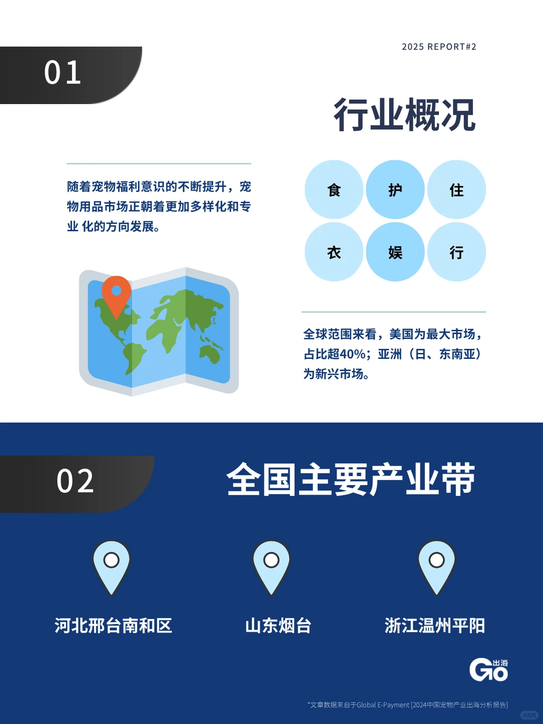 全世界的铲屎官都买什么？解读宠物用品出海