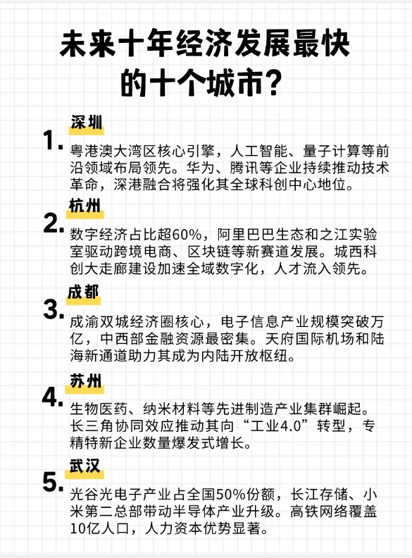 预测未来10年经济发展最快的十个城市