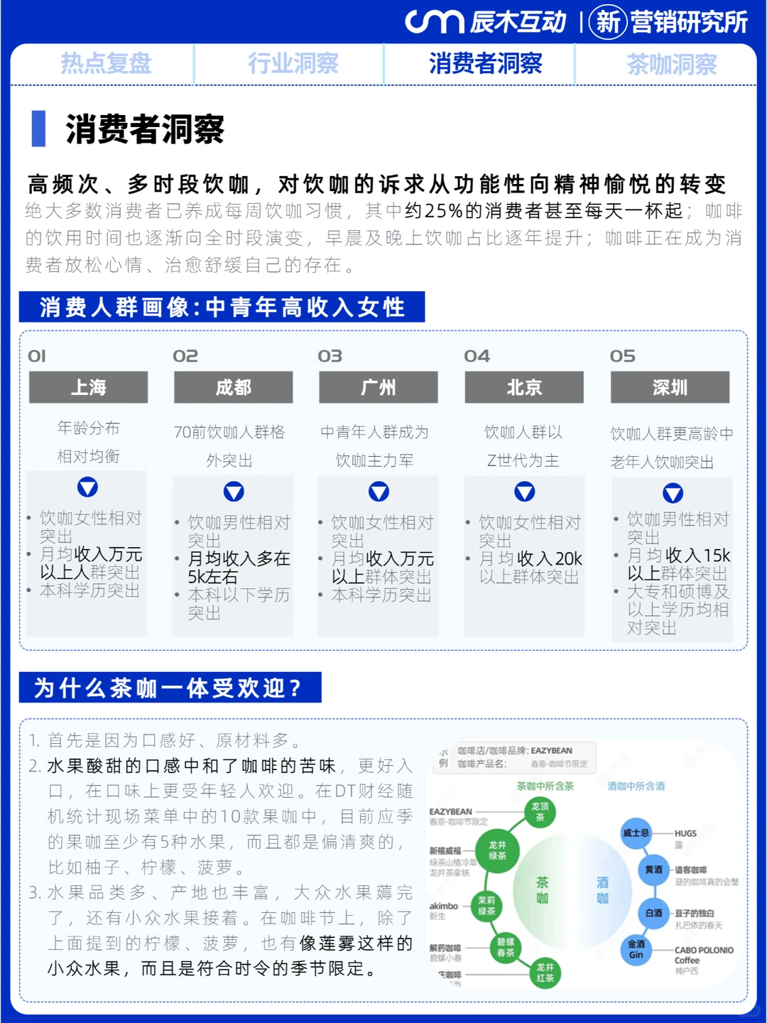 茶咖一体化,咖啡新茶饮新风口|行业趋势