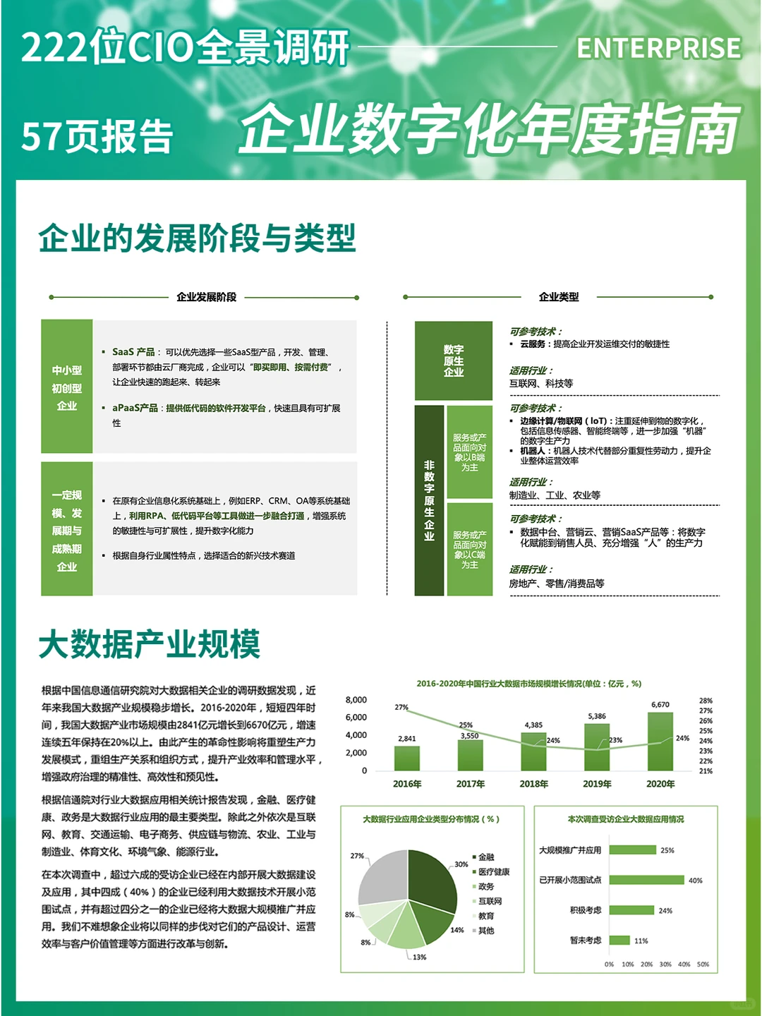 57页报告｜企业数字化年度指南