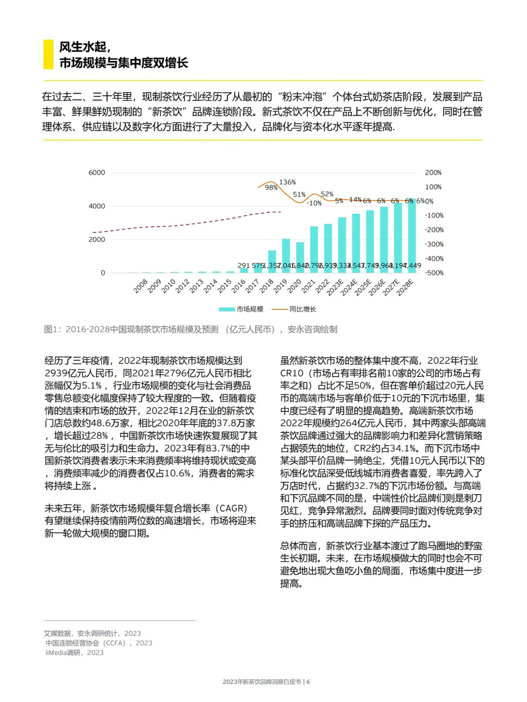 行业报告 | 2024 新茶饮增长深度剖析
