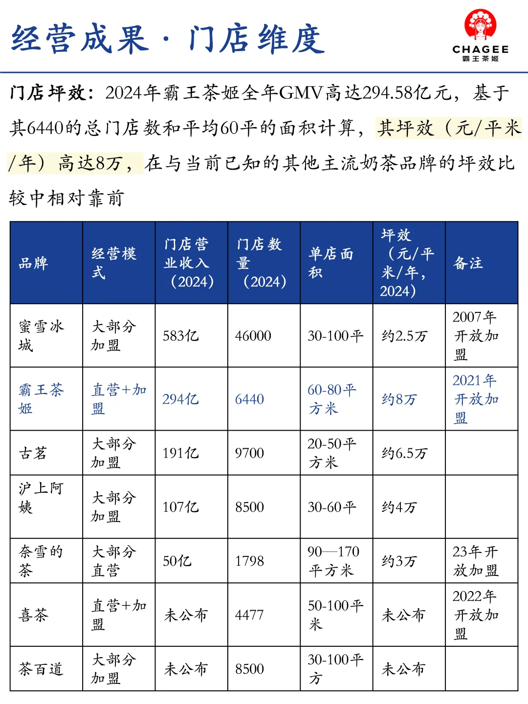 霸王茶姬品牌定位和营销策略分析