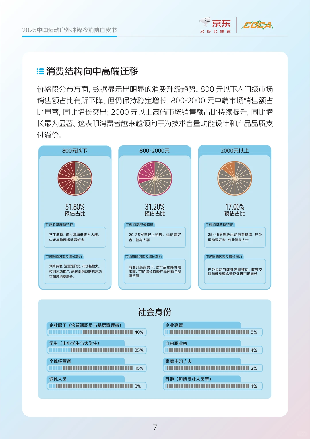 冲锋衣选款攻略!国货居然这么香✨