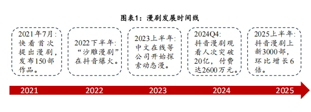 漫剧2025市场分析报告(4份)?