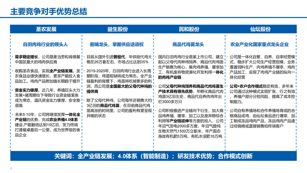 某食品公司数字化转型智能制造汇报材料