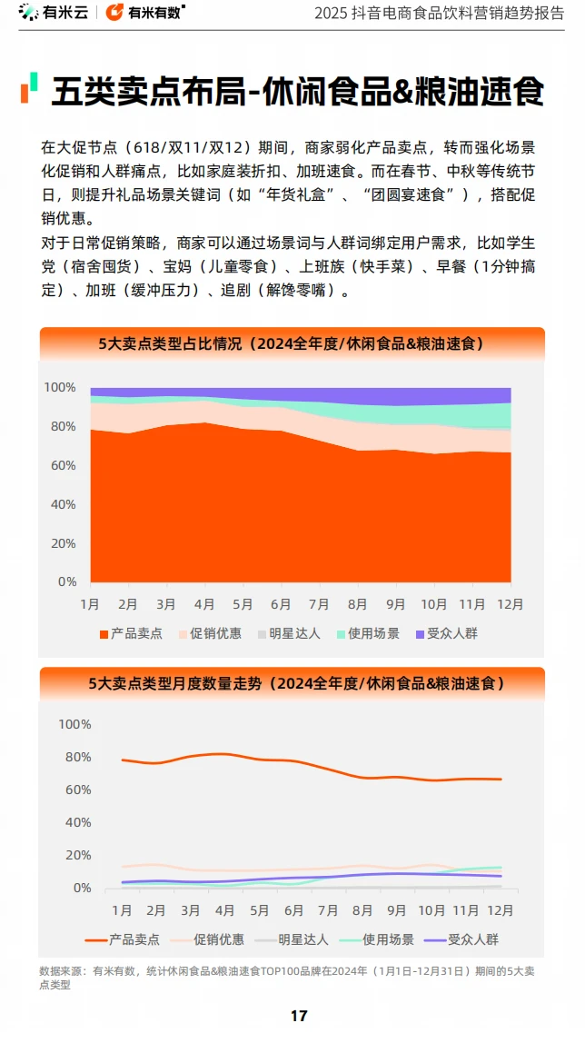 2025抖音电商食品饮料营销趋势大揭秘✨