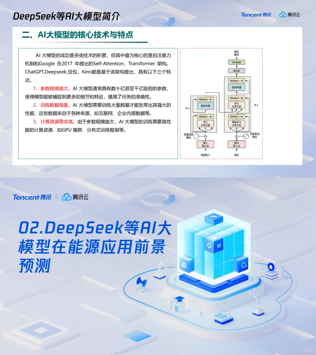 最近爆火的人工智能在能源行业的前景如何?