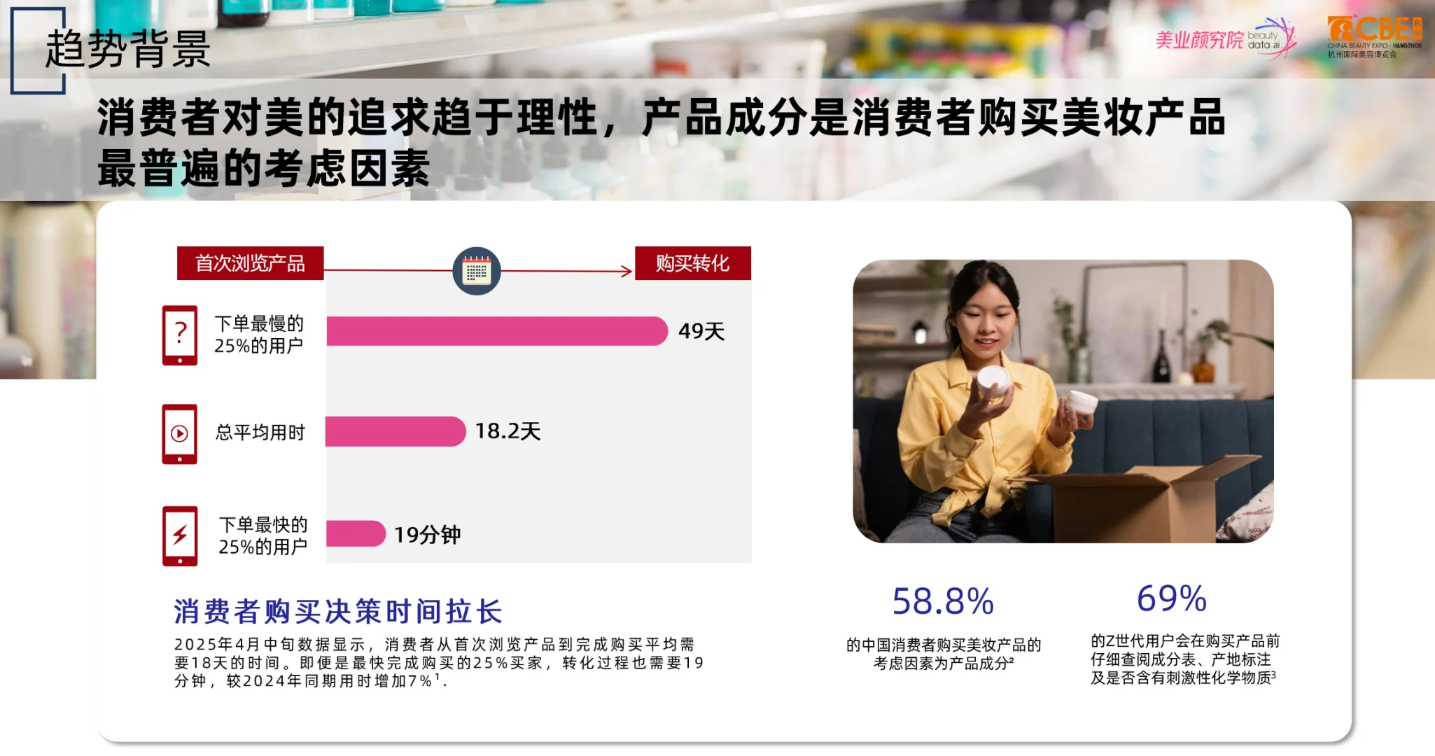 2025化妆品原料趋势及创新技术洞察报告