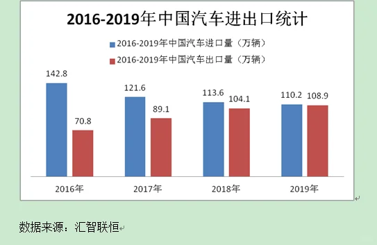 汽车产业市场研究与发展前景预测报告