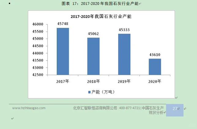 石灰行业市场研究与发展前景预测报告