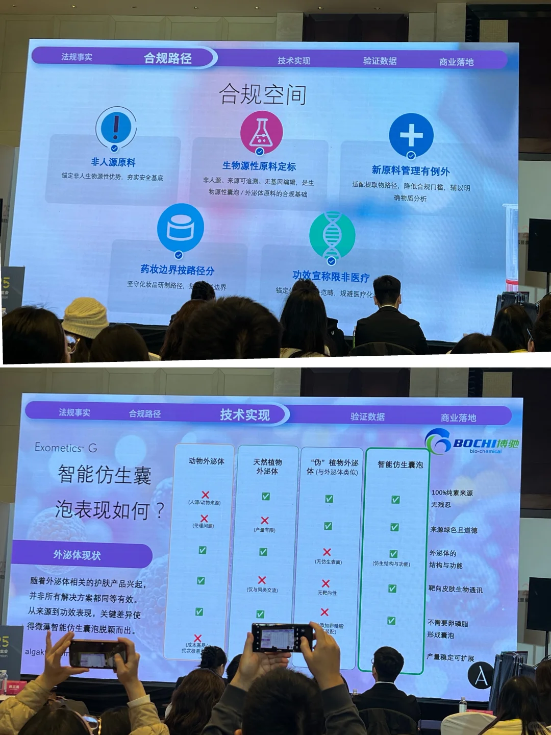 荣格PCT与2025个护美妆趋势
