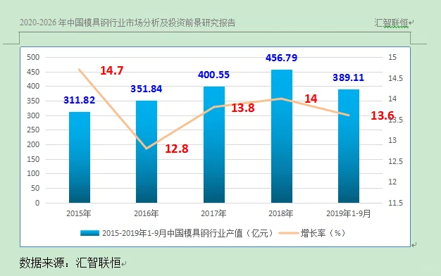 模具钢行业市场研究与发展前景预测报告