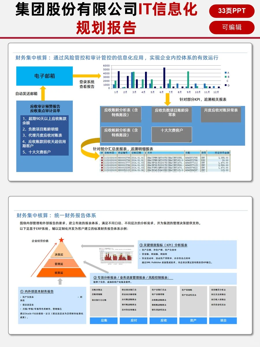 ?【企业IT信息化规划报告】?
