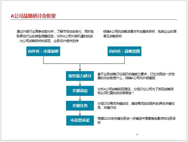战略解码咨询案例分享