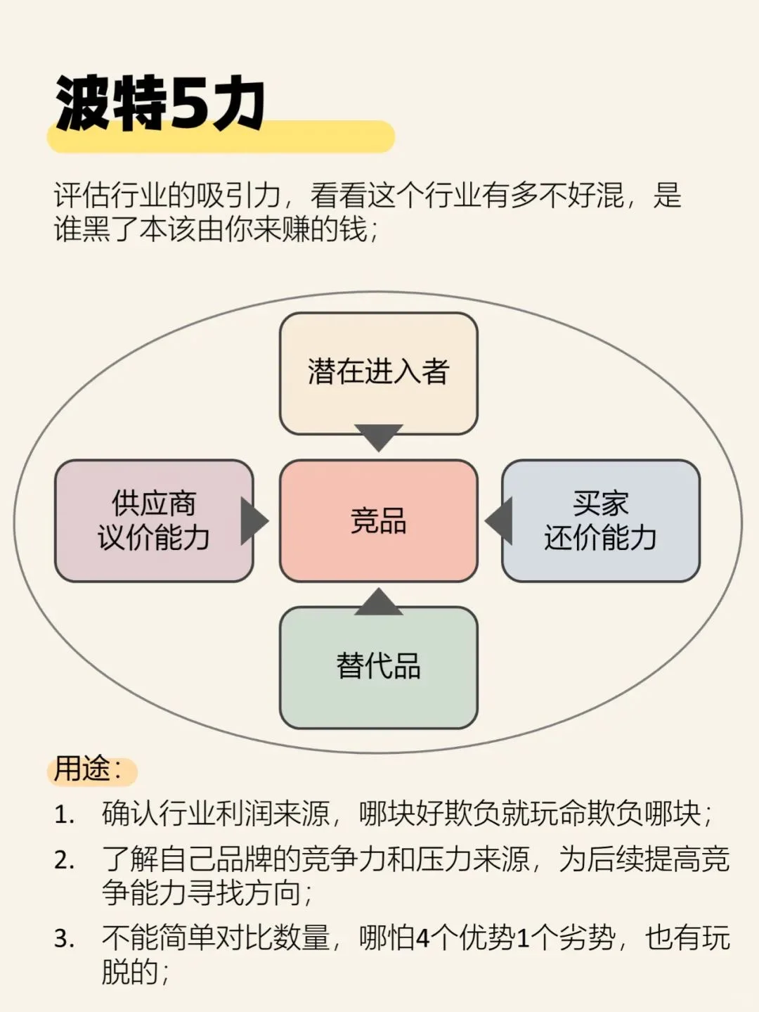 市场人速来‼️一分钟掌握市场分析框架SOP