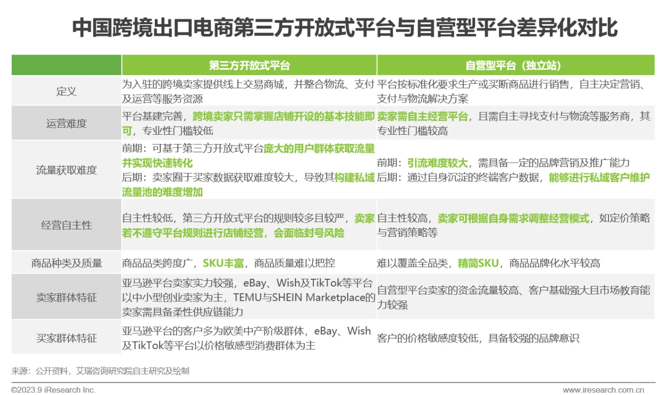 看2023年中国跨境出口电商行业研究报告有感