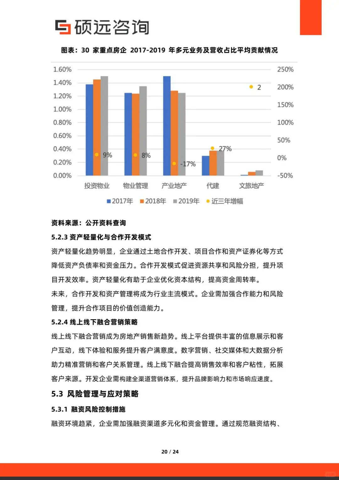 ?解读2025中国房地产开发行业市场洞察报