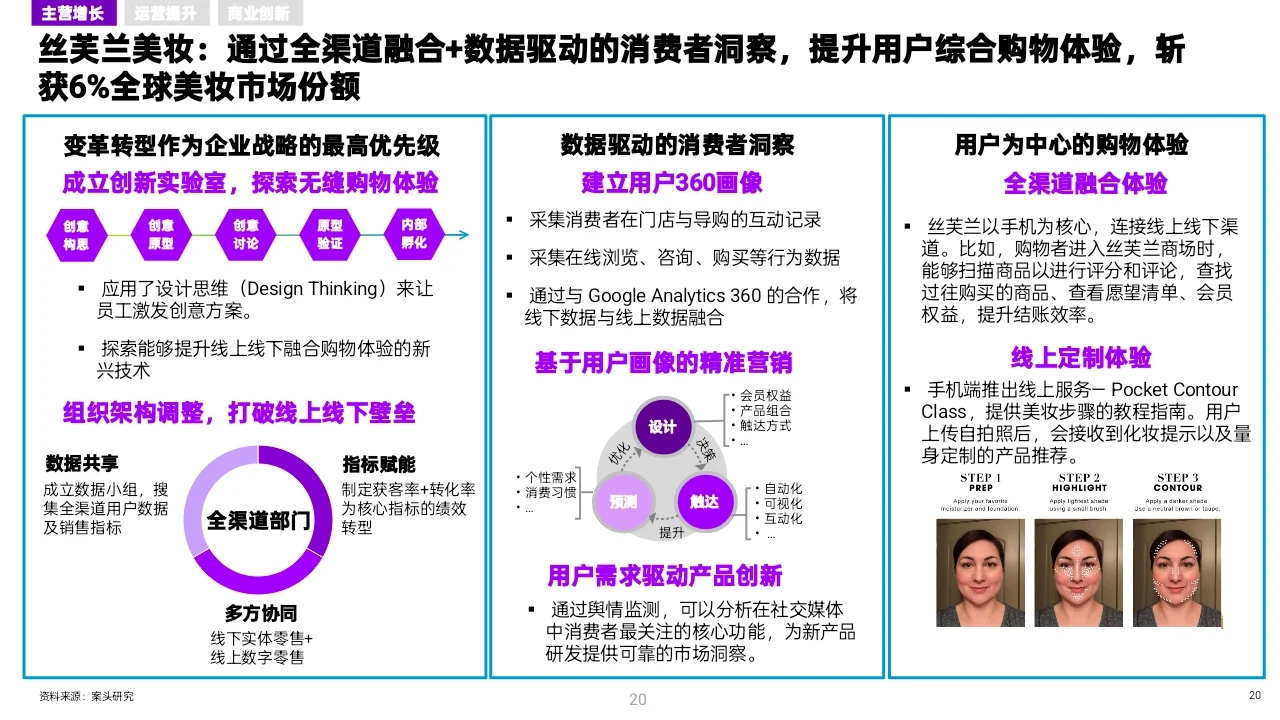 MBB顶级咨询做的变革型数字战略,太牛了!