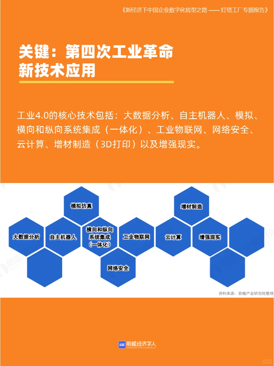 51页|灯塔工厂到底是什么？