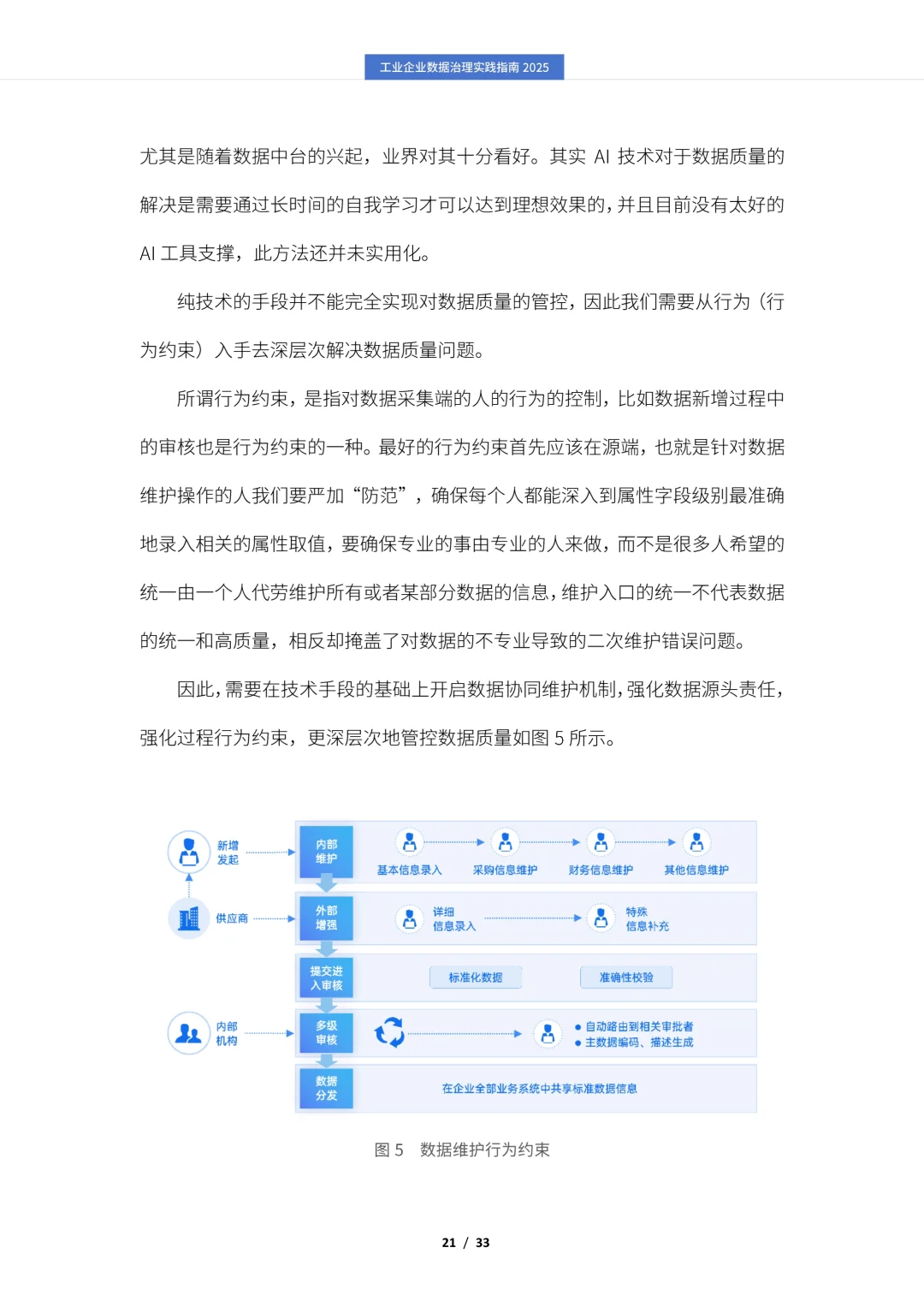 ✨解读2025工业企业数据治理实践指南报告