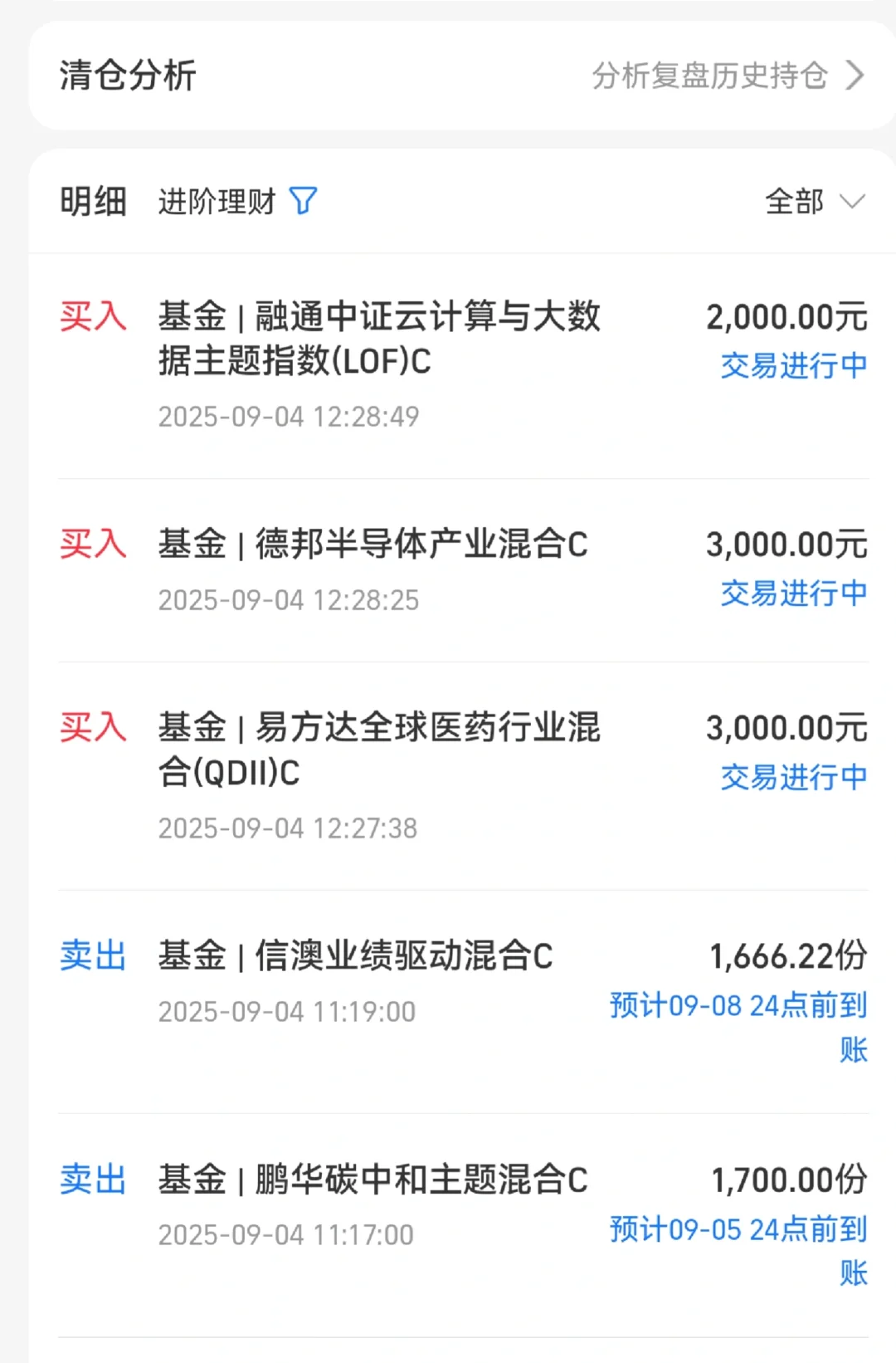 加仓药 半导体 云计算