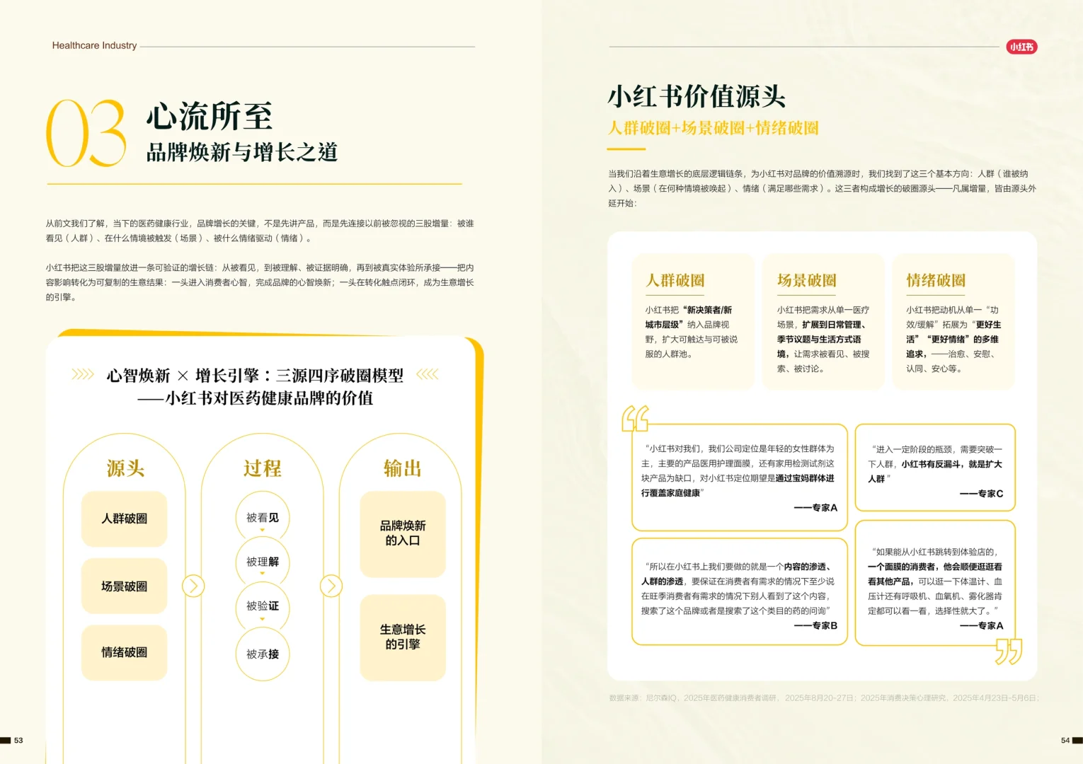 2025-2026医药健康行业消费趋势白皮书