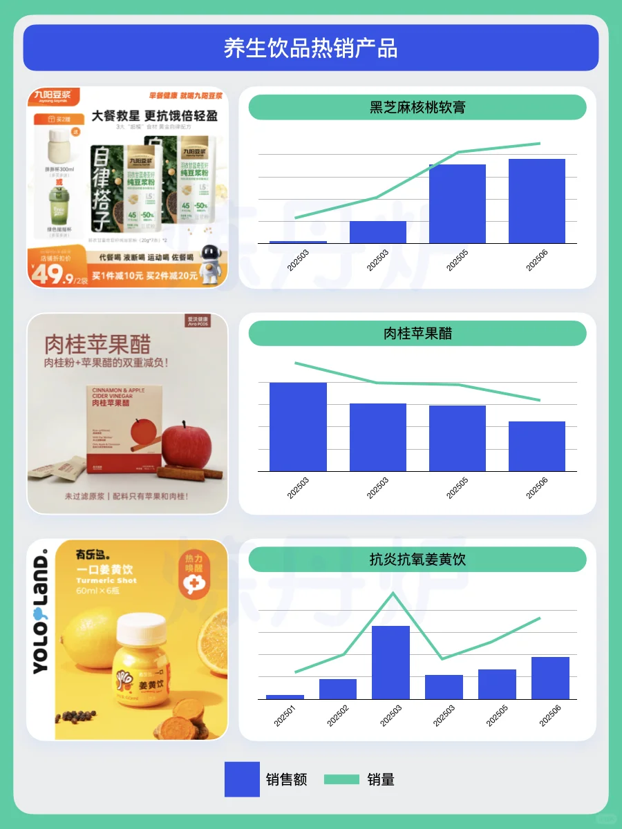 药食同源时代,养生“零食化”消费趋势洞察