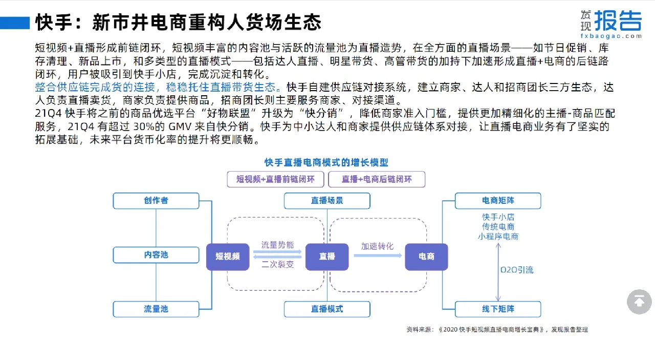 38页报告‖一文读懂2022直播电商行业报告