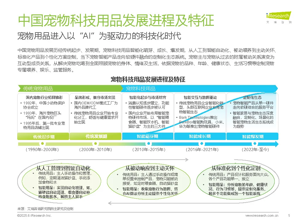 【2025宠物科技用品发展研究白皮书】共37页