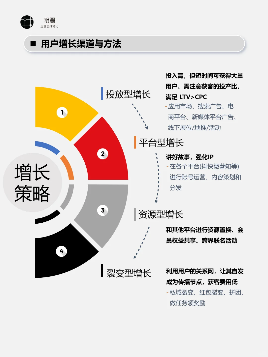 一张图看懂用户增长体系|用户增长策略