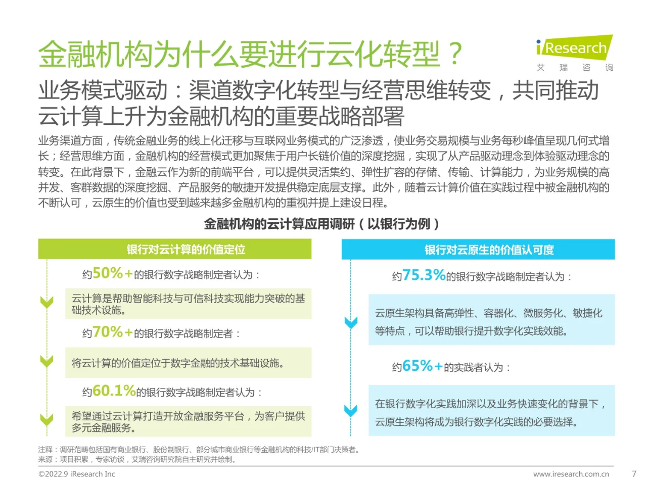 2022年中国金融云行业研究报告
