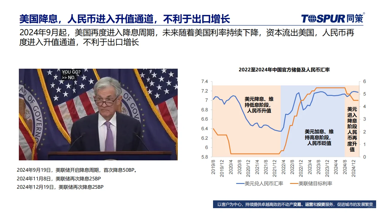 ? 2025年楼市趋势与机会分析