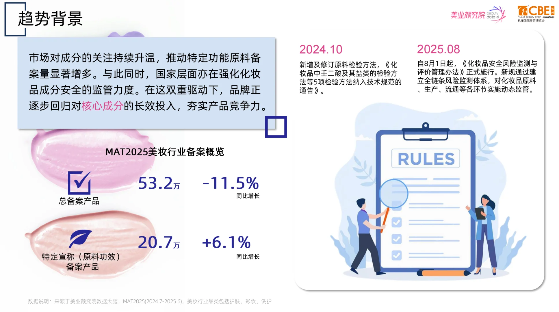 2025化妆品原料趋势及创新技术洞察报告