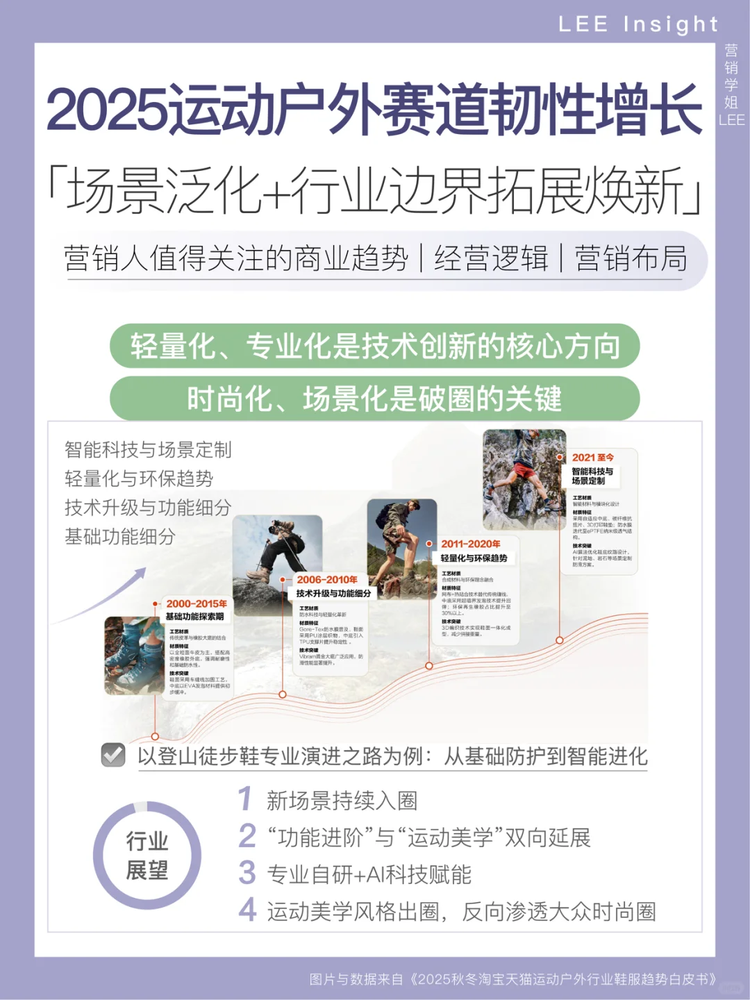 多元向外 | 2025户外赛道的增长潜力解读