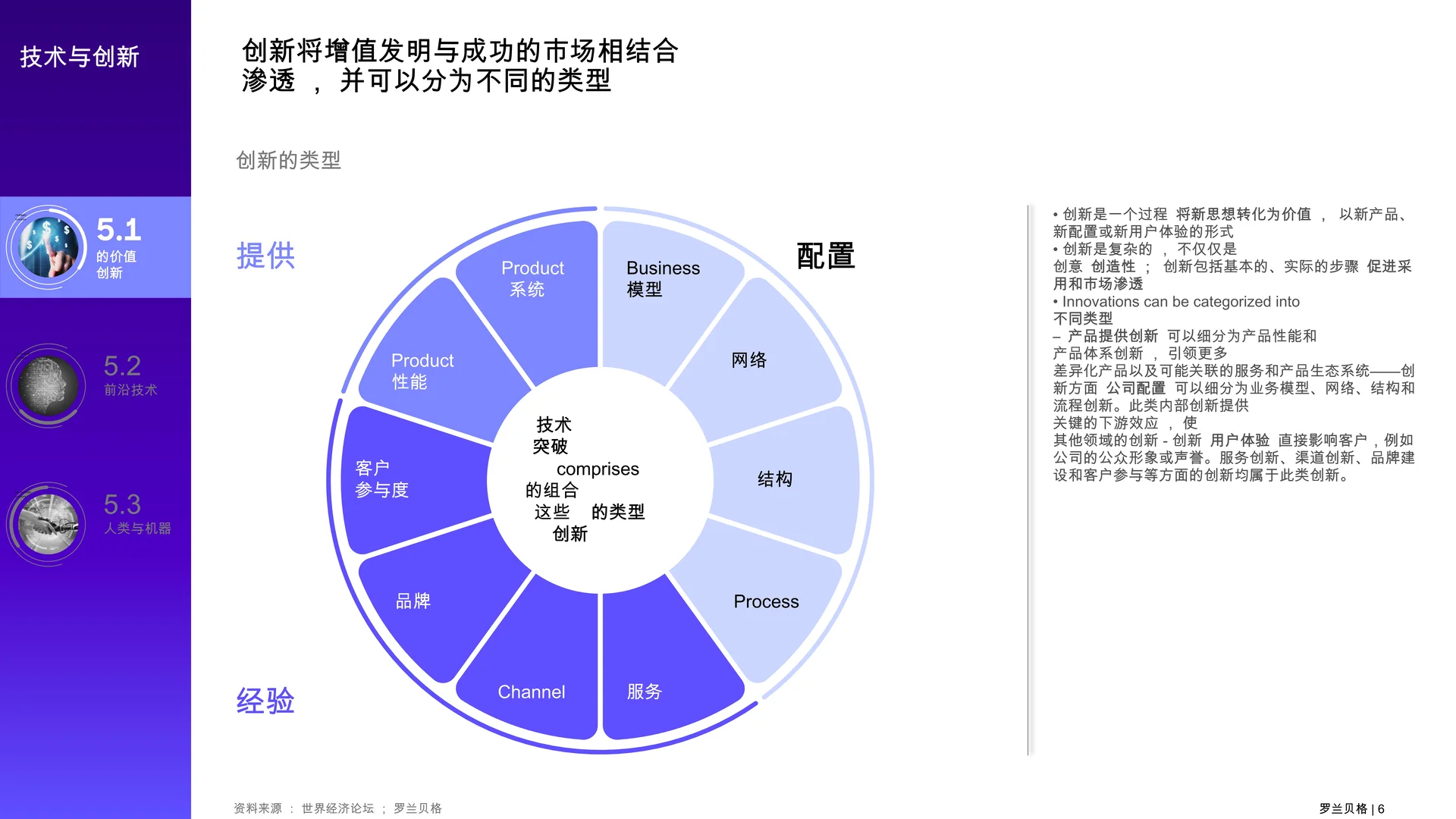趋势汇编2050 :大趋势5——技术与创新
